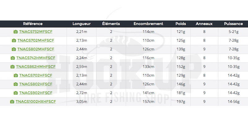 Daiwa Tournament SW AGS [NEW]